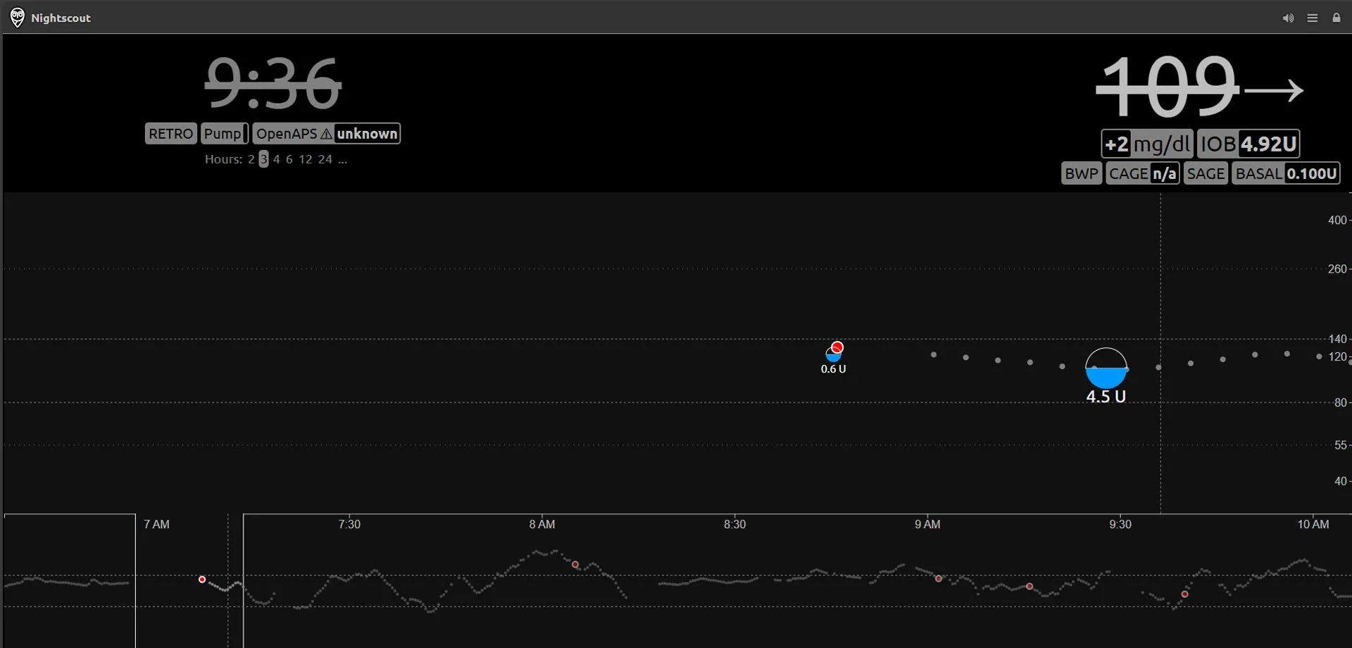 Nightscout on Raspberry Pi